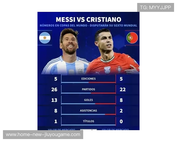 世界杯梅西、C罗若同时晋级,会否再度引发世纪对位? 世界杯梅西、C罗若同时晋级,会否再度引发世纪对位?